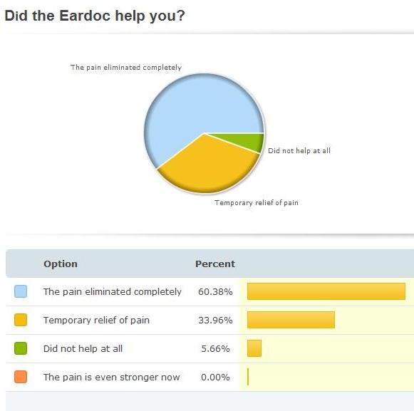 eardoc survey